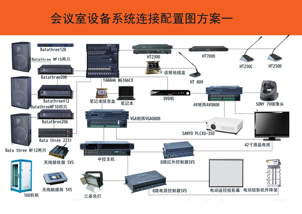 石家庄专业视频会议室音响设备连接图2     